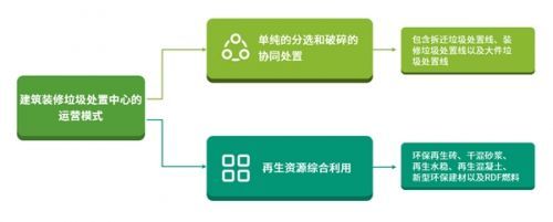 建筑裝修垃圾資源化神器 新一代智能分選裝備引領(lǐng)再生骨料提質(zhì)增效