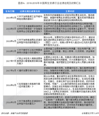 2019年中國(guó)再生資源行業(yè)發(fā)展現(xiàn)狀與未來(lái)趨勢(shì) 聚焦資源綜合利用新篇章